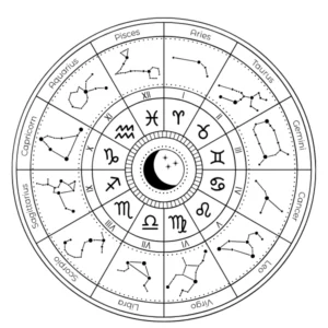 tranh tô màu 12 cung hoàng đạo